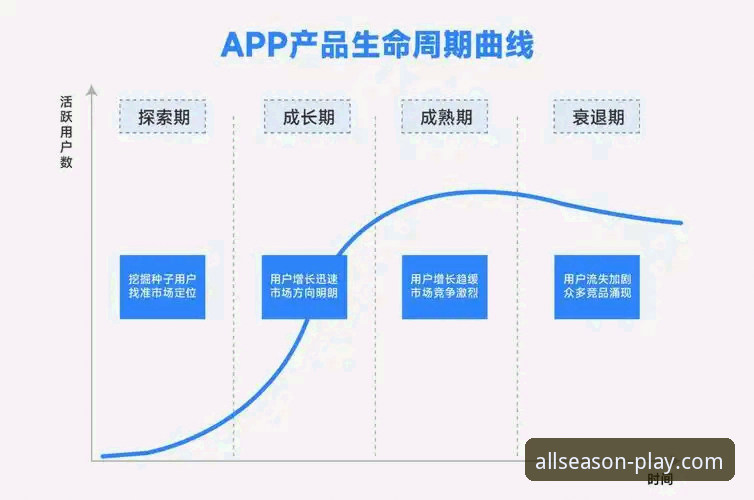 四季体育官方版 vs 普通体育APP：功能差异与数据驱动的全面对比分析